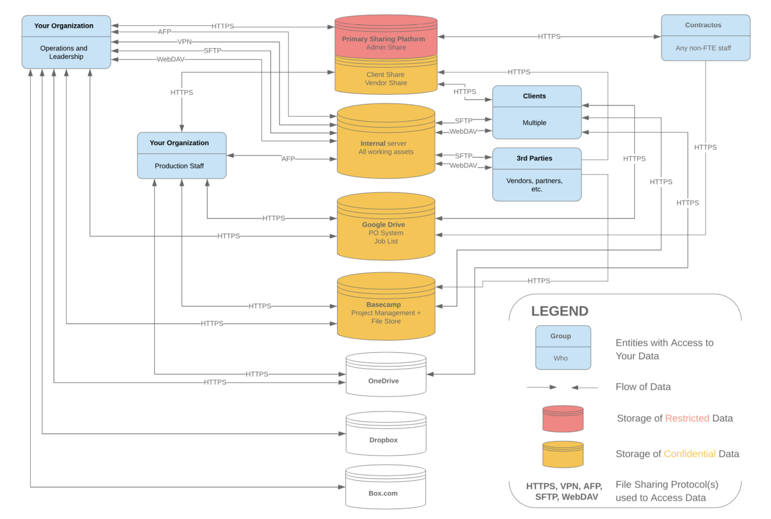 Logical Diagrams Improve Everything