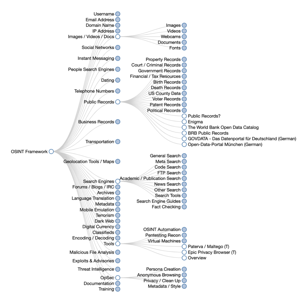 osint framework